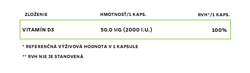 vitamin d3_novy